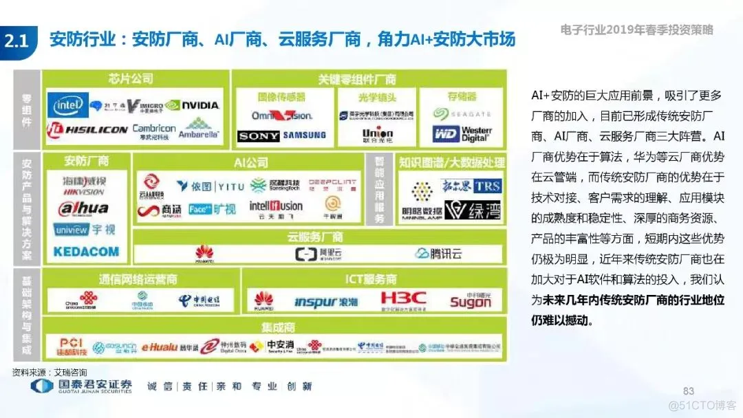 5G+AI深度研究(205页PPT)_AI_83